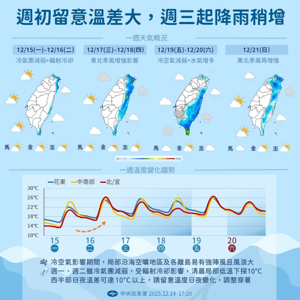 近期天氣預測。圖/取自中央氣象署