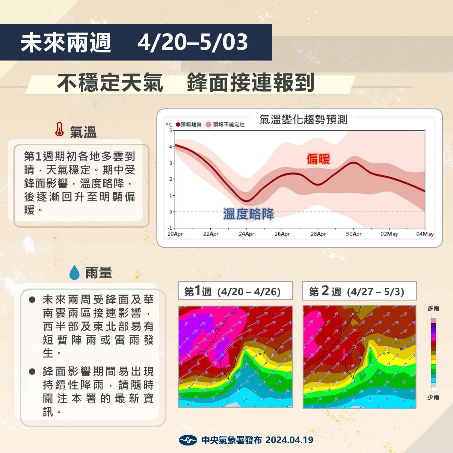 未來2周天氣變化。圖/取自中央氣象署