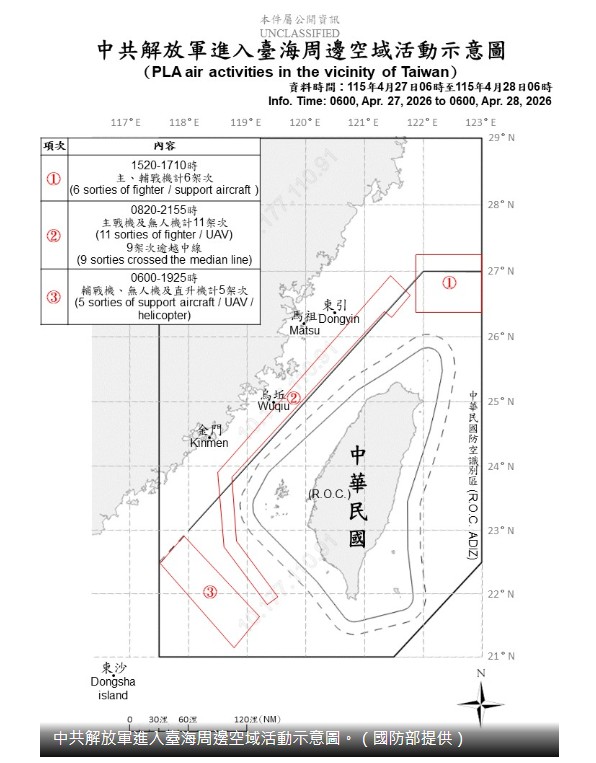 至28日上午6時止，已偵獲共機22架次、共艦9艘持續在台海周邊海域航行。圖/國防部提供