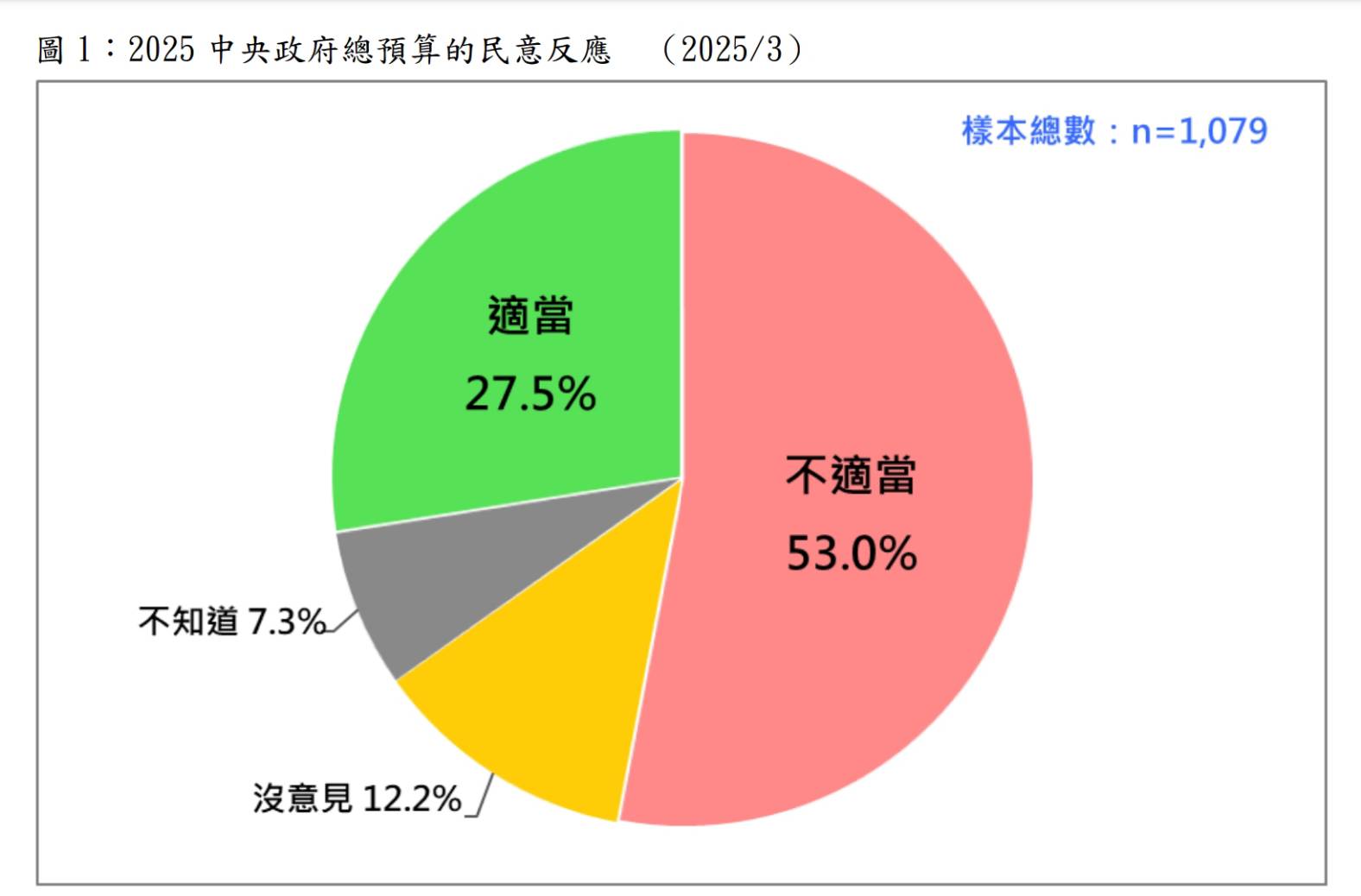 圖/台灣民意基金會提供