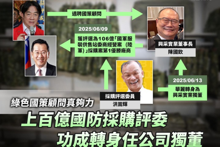 綠營國策顧問涉鉅額採購弊案！黃國昌控「國防預算變權貴提款機」