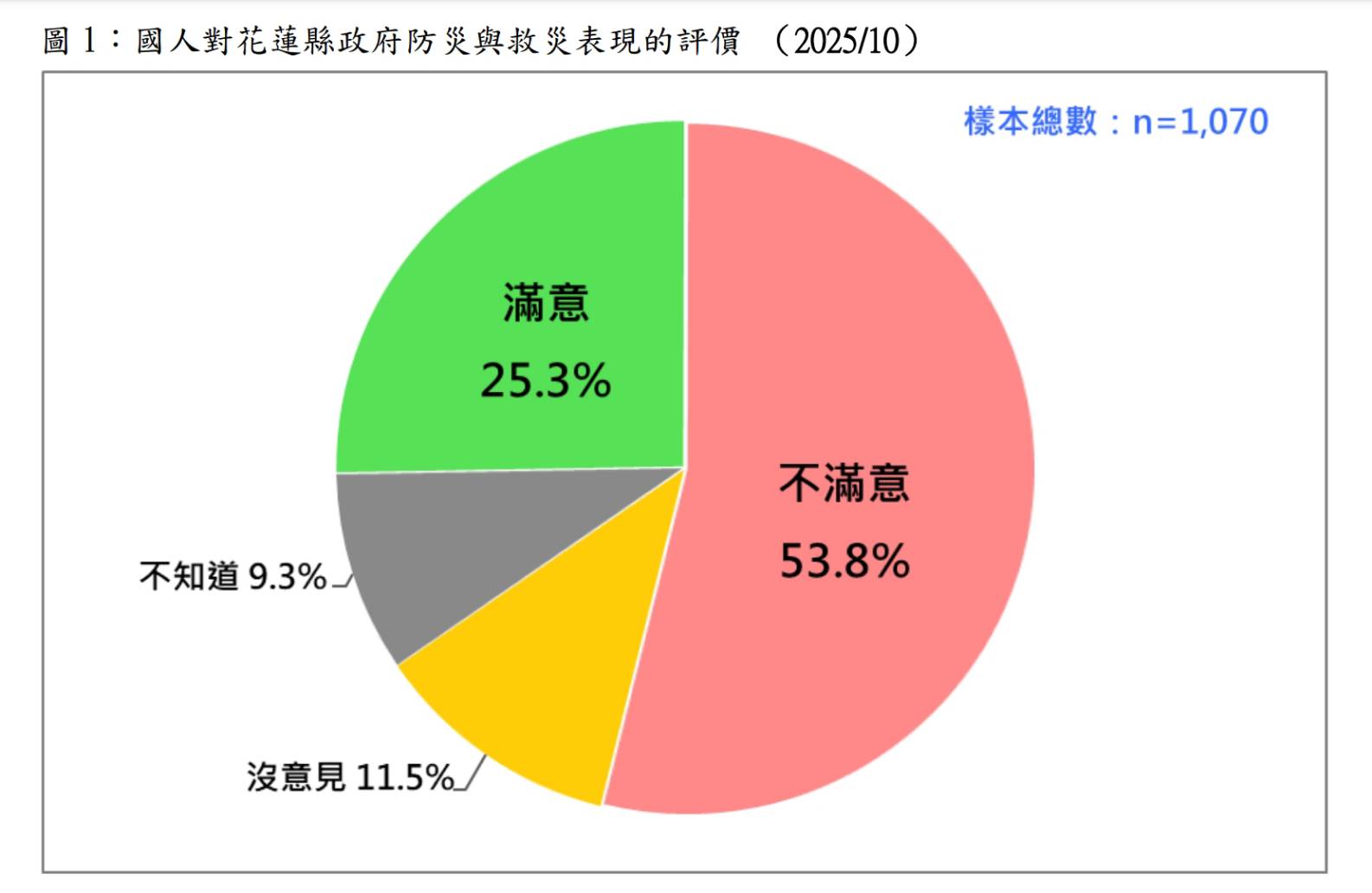圖/台灣民意基金會提供