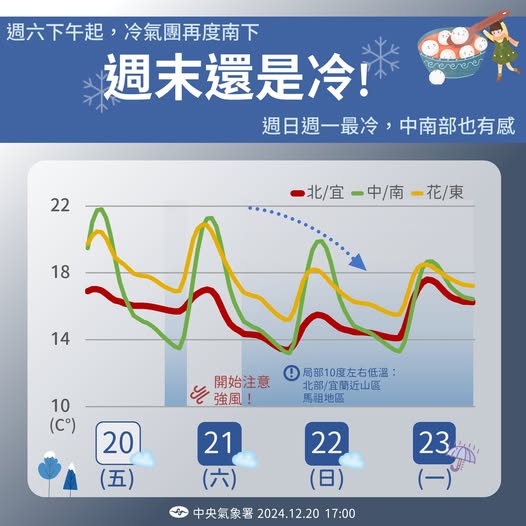 冷氣團接力報到，周末假期溫度仍低。圖/取自中央氣象署