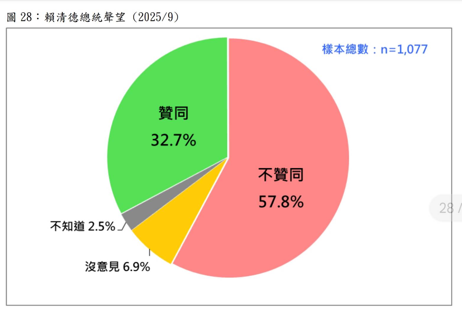 圖/台灣民意基金會提供