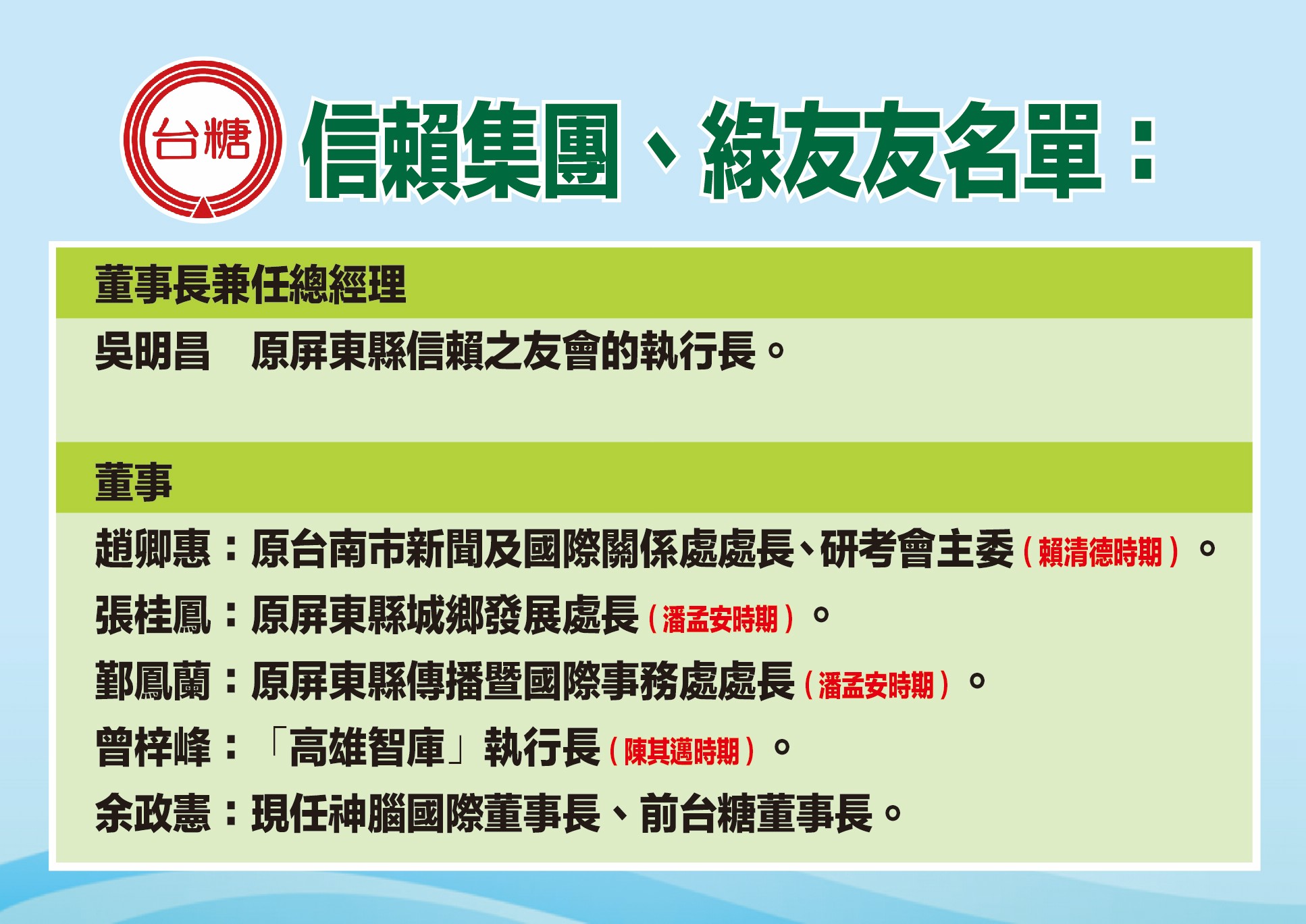 台糖權力結構綠到出汁。圖/國民黨團提供