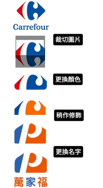 對於Logo設計，只有些微做更動，甚至不少網友感覺「被一刀切」、「被砍半」。圖/取自Threads