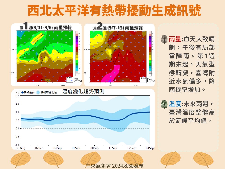 未來二周天氣預測。圖/取自中央氣象署