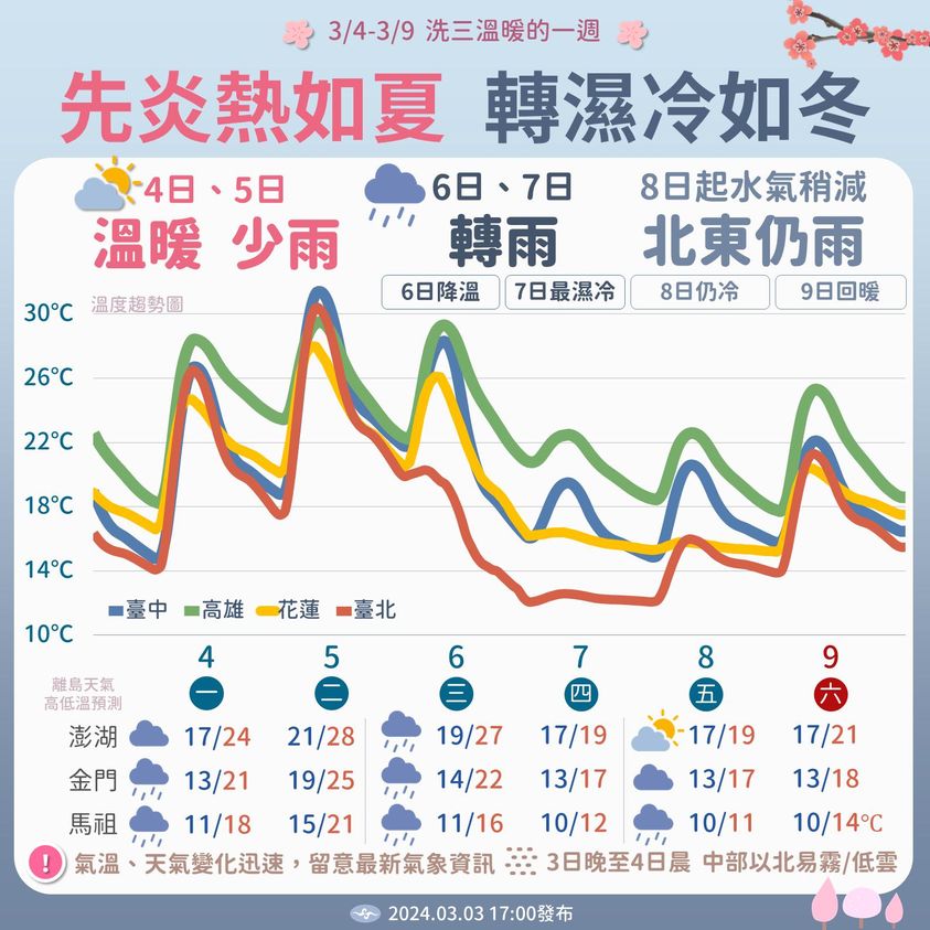 明天起隨即有冷氣團報到。圖/取自中央氣象署
