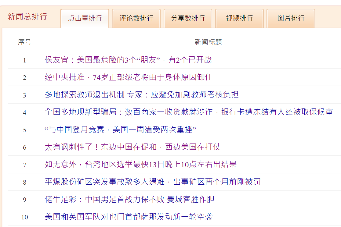 大陸民眾也關注 台灣總統選舉新聞躍居新浪網熱搜