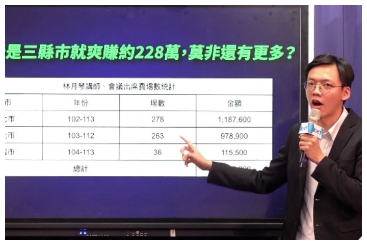 剴剴案外督失職！林月琴操盤5000萬「月琴檔ETF」遭轟不務正業