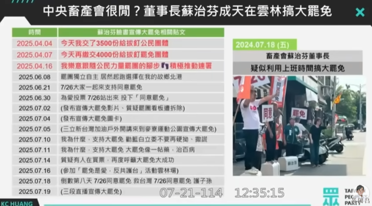 中央畜產會董事長蘇治芬被爆於上班期間公開於街頭支持「大罷免」，引發民怨。圖/取自黃國昌YT頻道