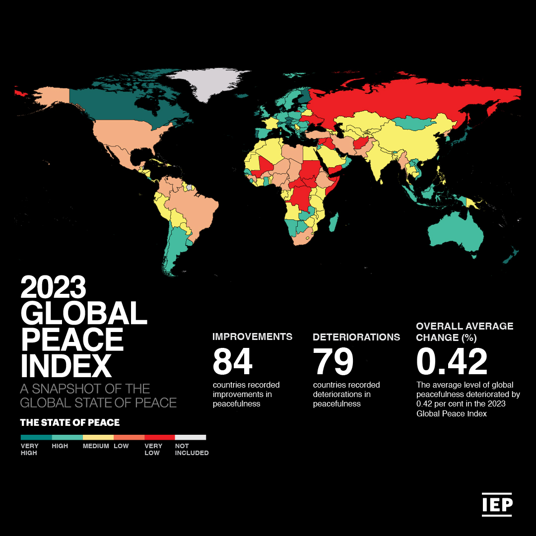 IEP公布2023《全球和平指數》。圖/取自IEP官網