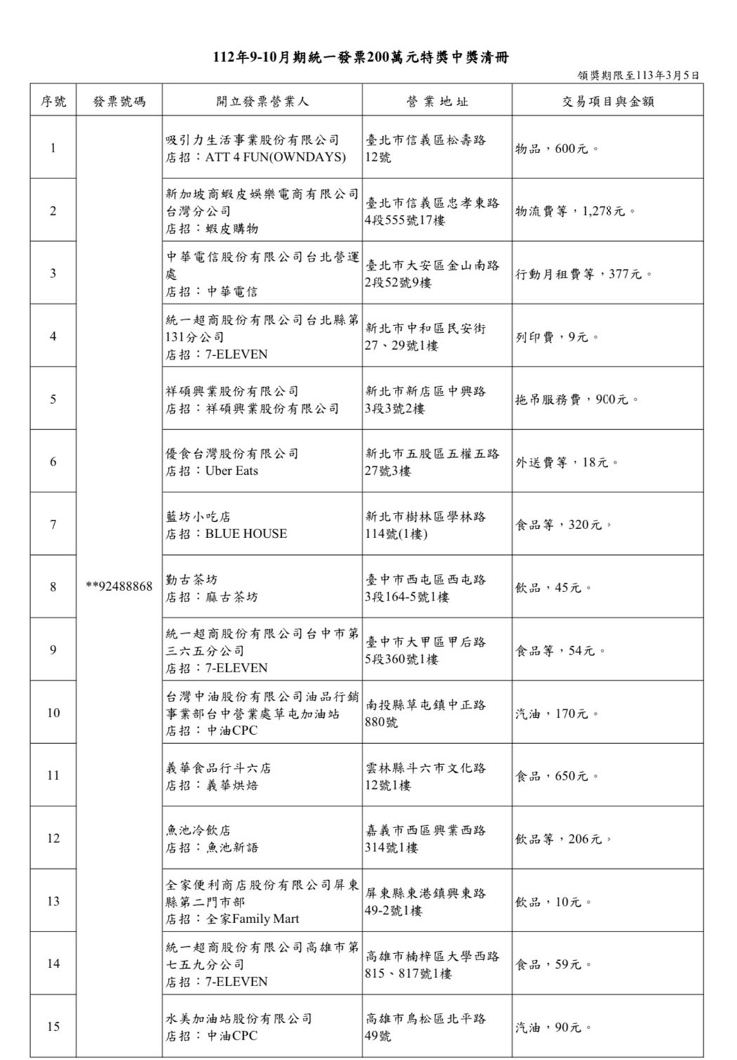 9-10月期統一發票200萬中獎清冊。圖／財政部賦稅署提供