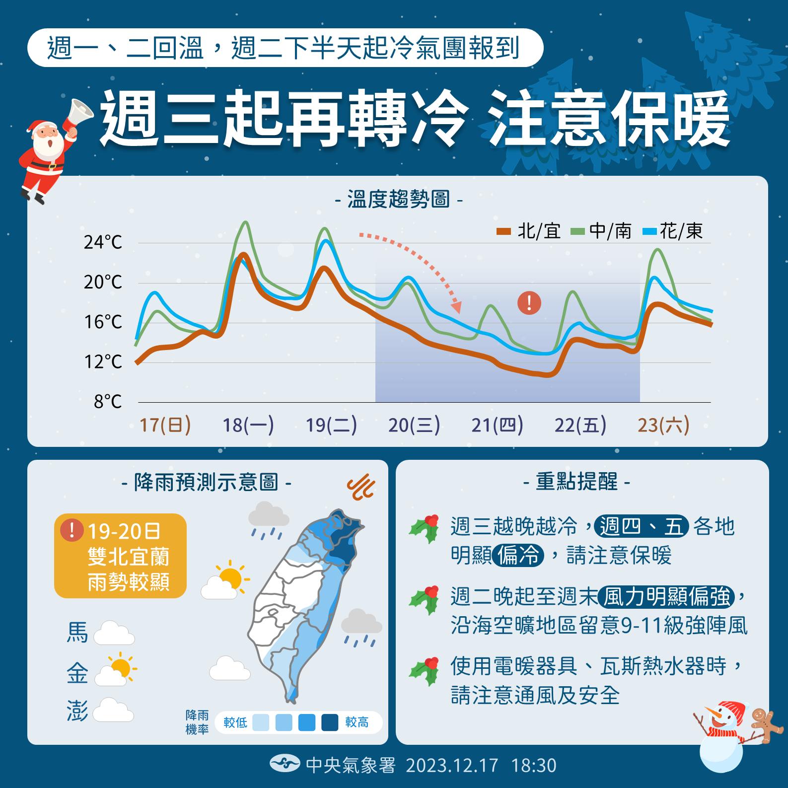 本周氣象預報。圖/取自中央氣象署《臉書》官方粉專「報天氣」