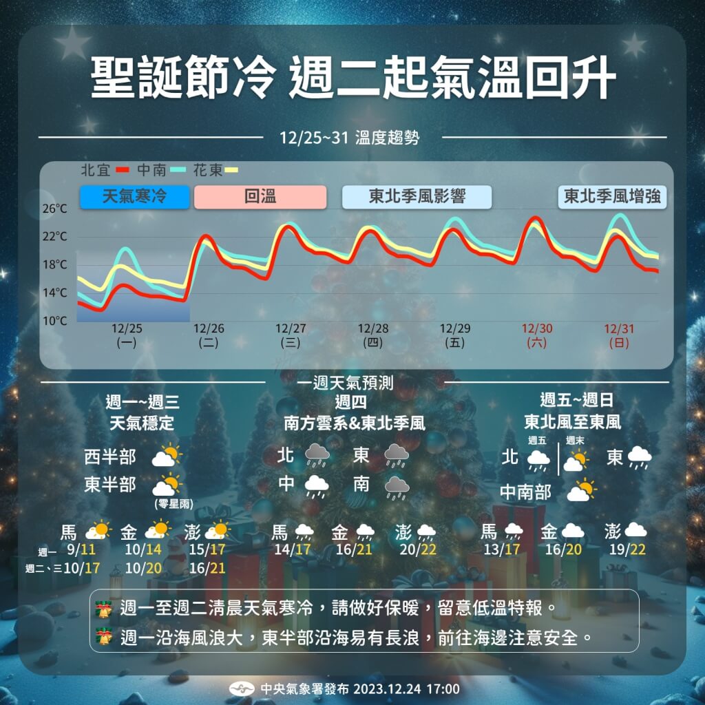 今起氣溫將緩慢回升。圖/取自中央氣象署