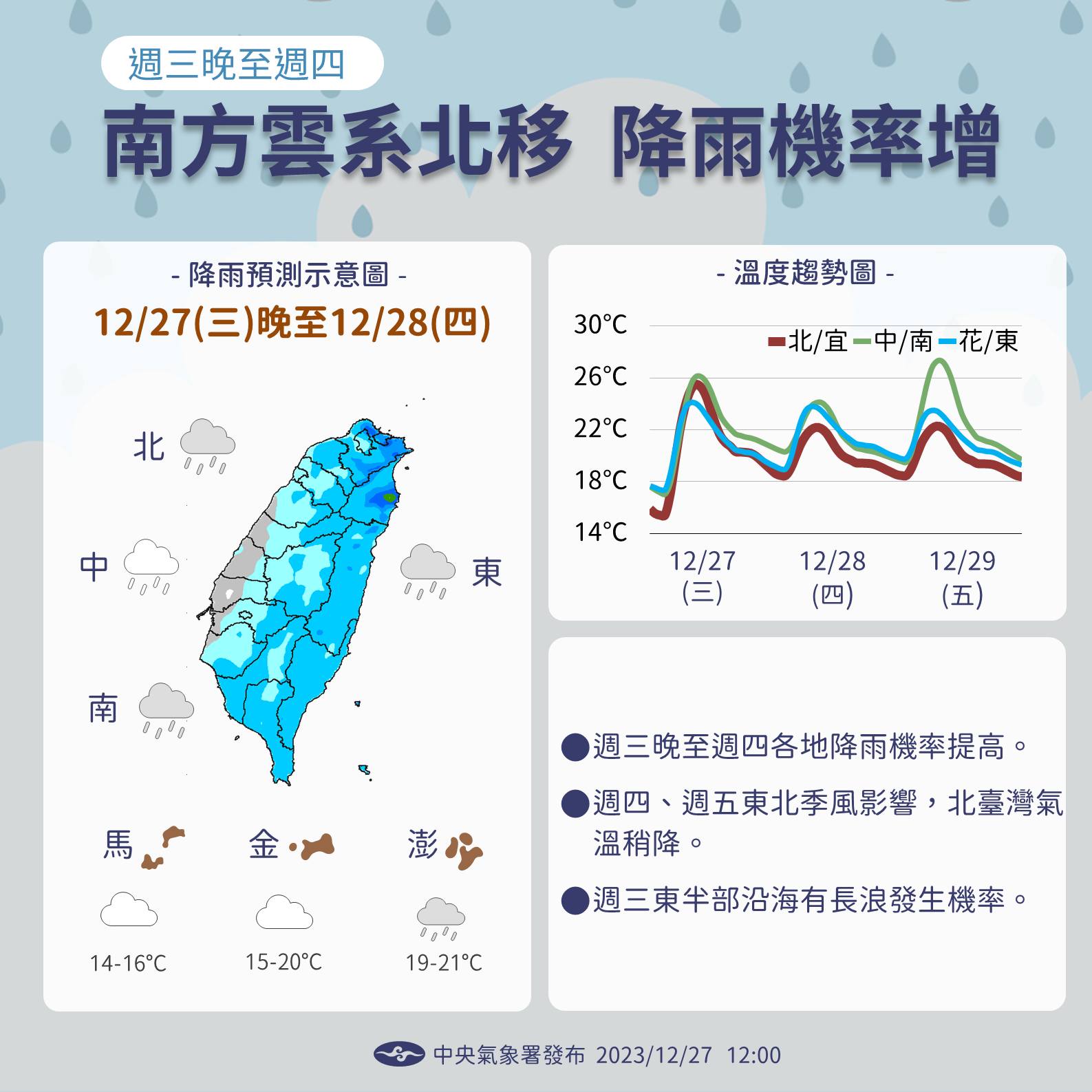 今天南方雲系北移，降雨機率增加。圖/取自中央氣象署