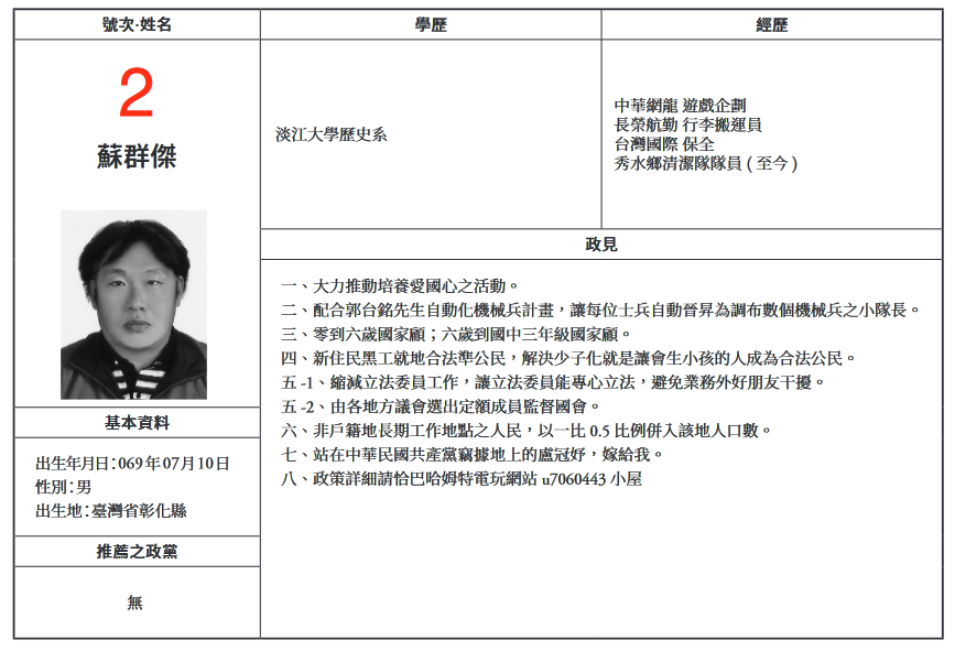 彰化縣第1選區2號候選人蘇群傑。圖/取自選舉公報