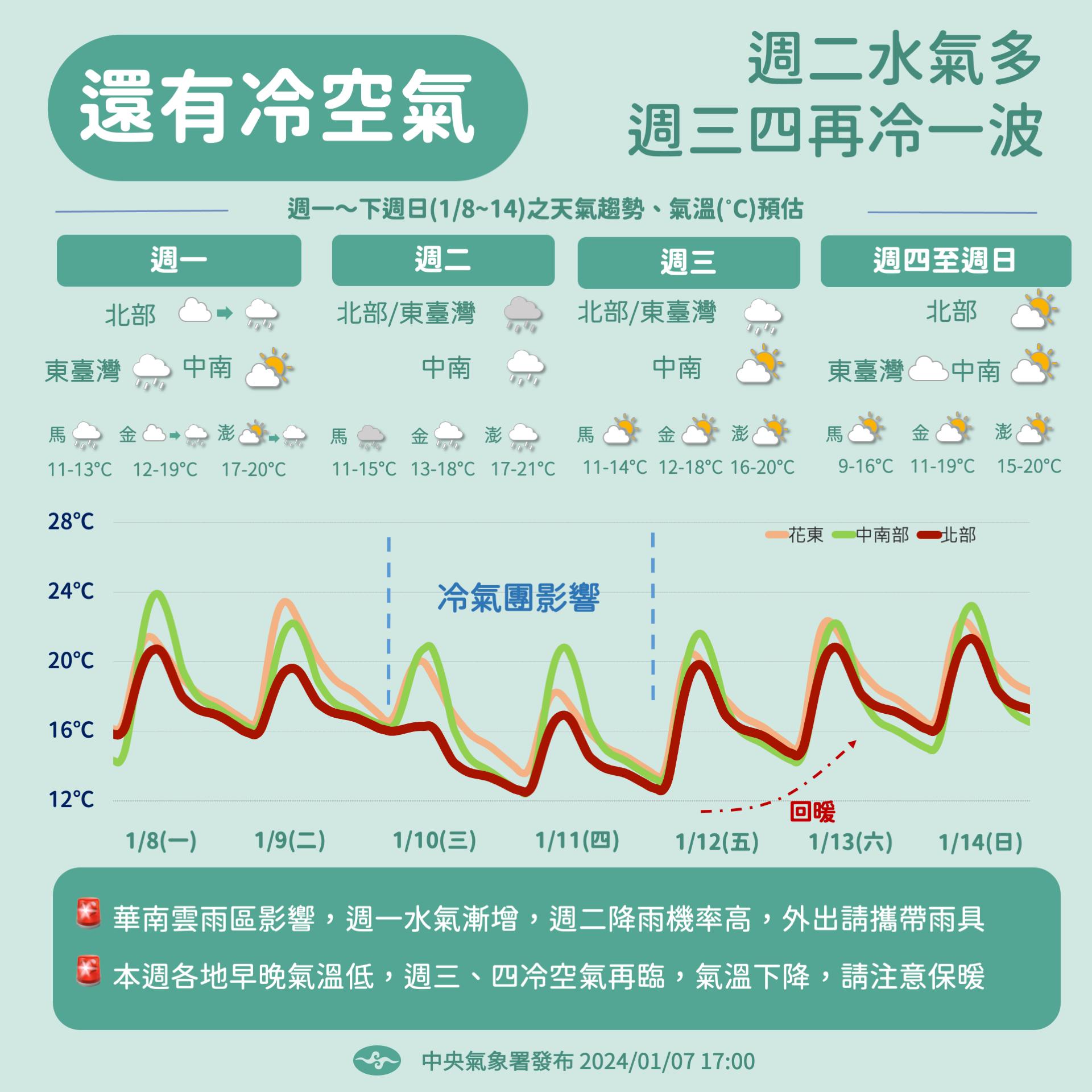 周二到周四天氣預測圖。圖/取自中央氣象署