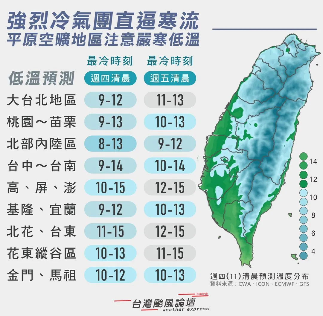 今明兩天清晨溫度預測分布。圖/取自「台灣颱風論壇｜天氣特急」《臉書》粉專