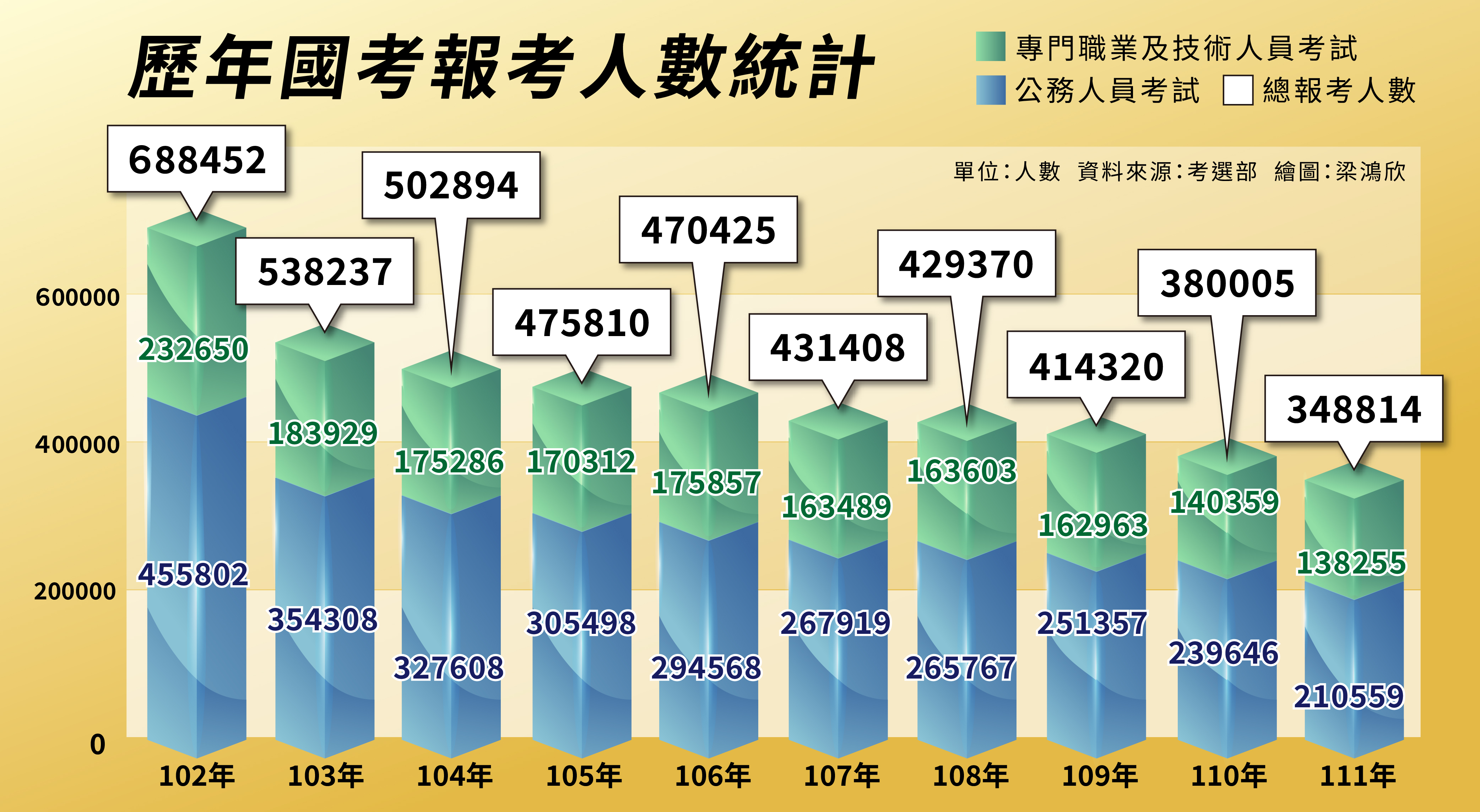 圖/梁鴻欣制