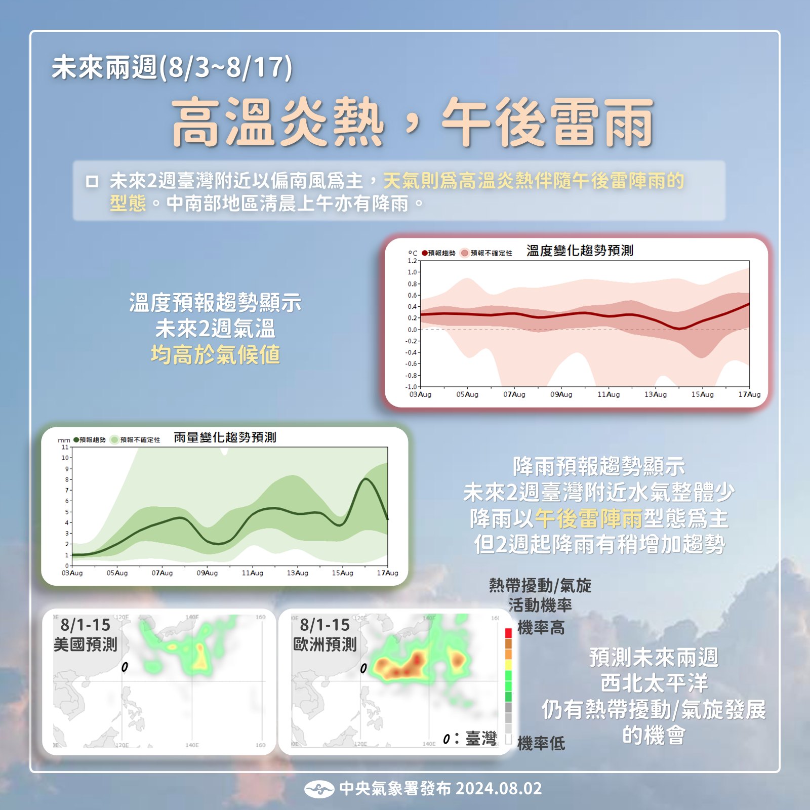 未來2周天氣預測。圖/取自中央氣象署