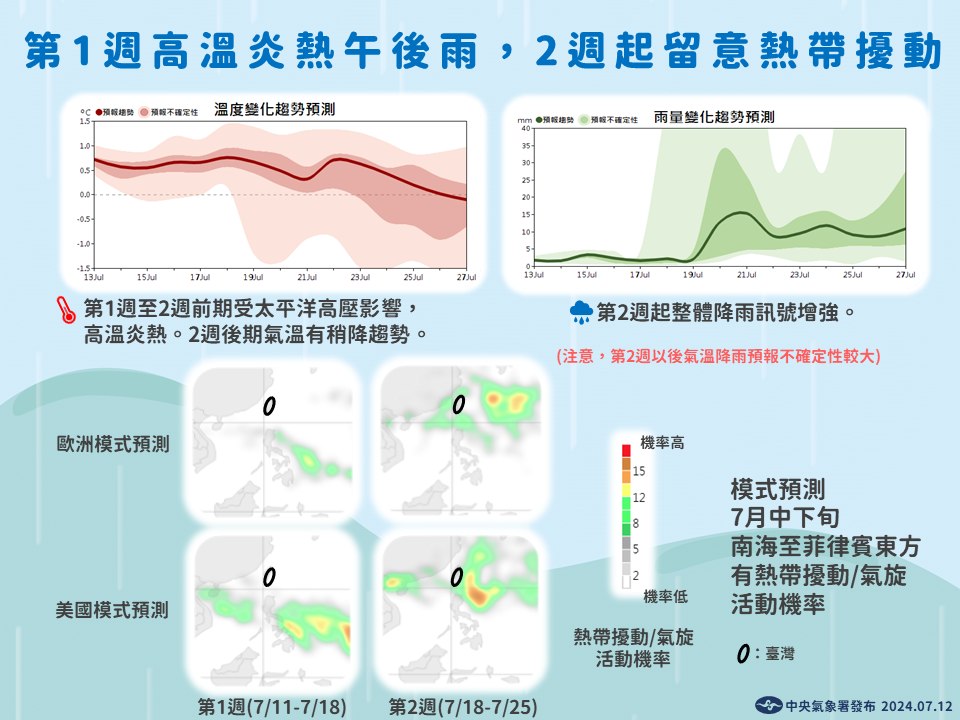 近2周天氣預測。圖/取自中央氣象署