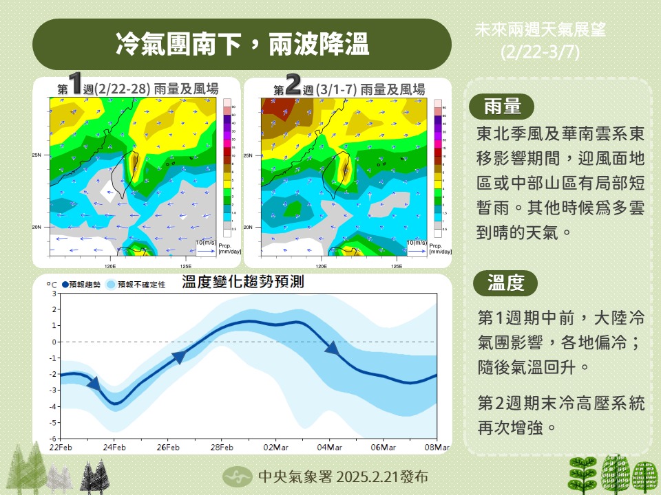 氣象署公布月長期天氣展望。圖/取自中央氣象署