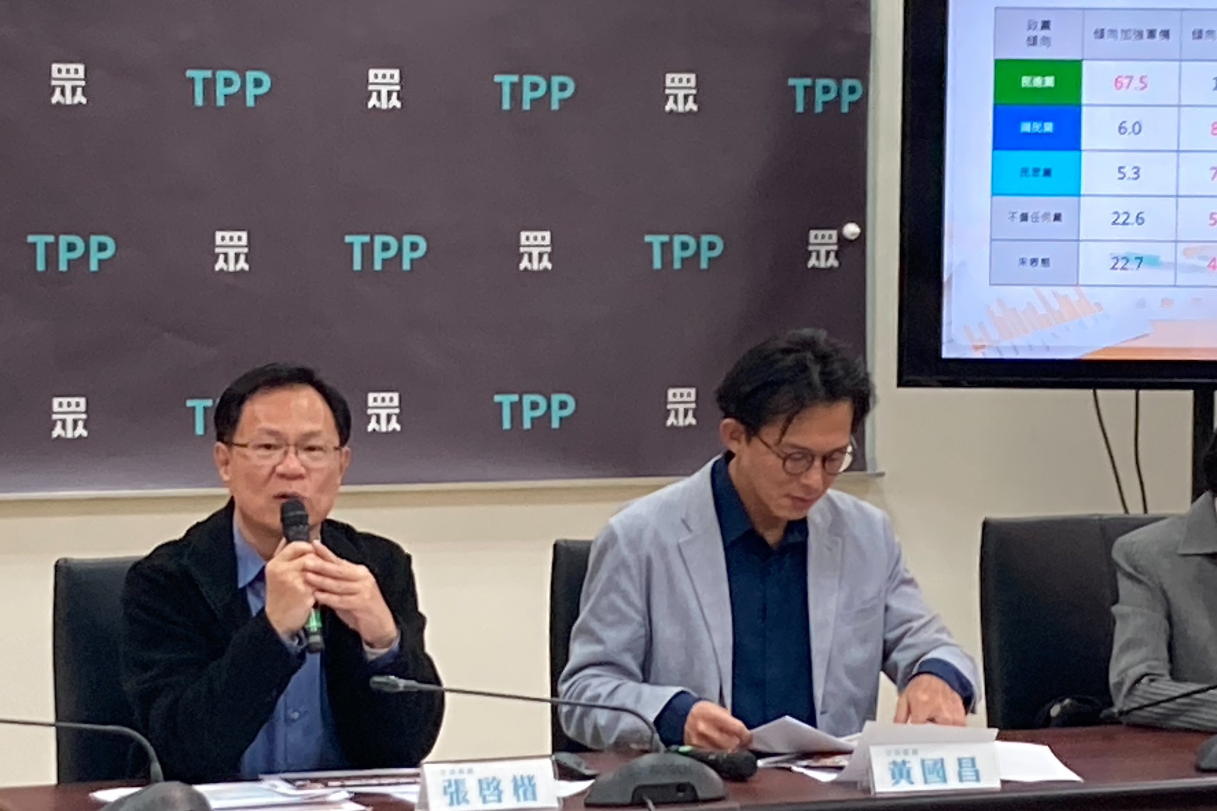 2027年兩岸發生戰爭機率多高？民調6成5認為「不可能」