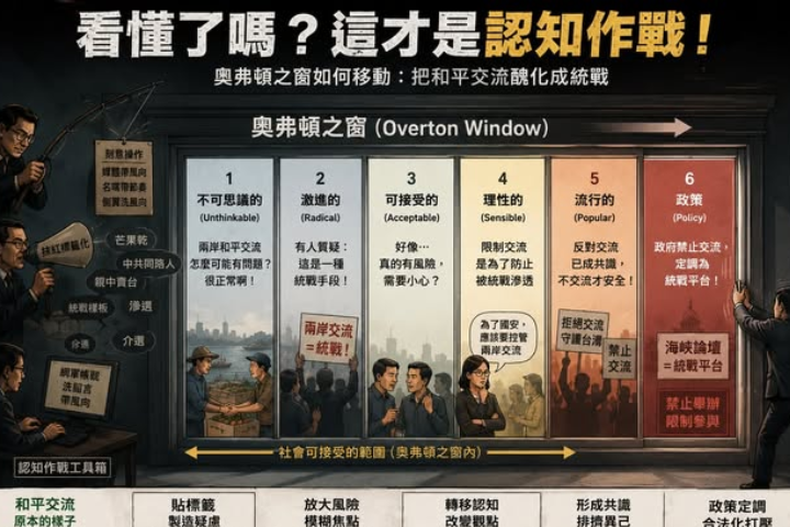 海峽論壇遭貼「統戰」標籤！張雅屏引「奧弗頓之窗」批：民進黨正進行高明認知作戰