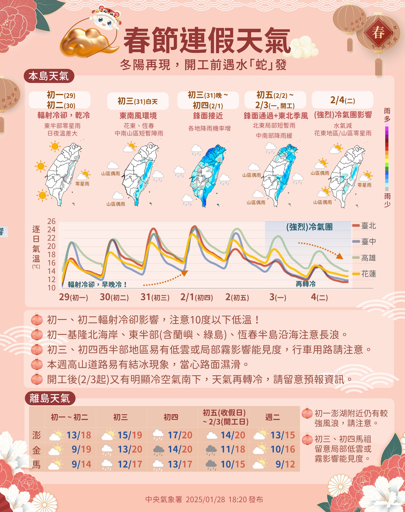 春節連假逐日天氣預報。圖/取自中央氣象署