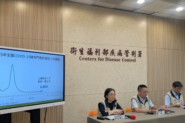 台灣進入新冠肺炎第七波疫情　疾管署：預計5、6月進入高峰