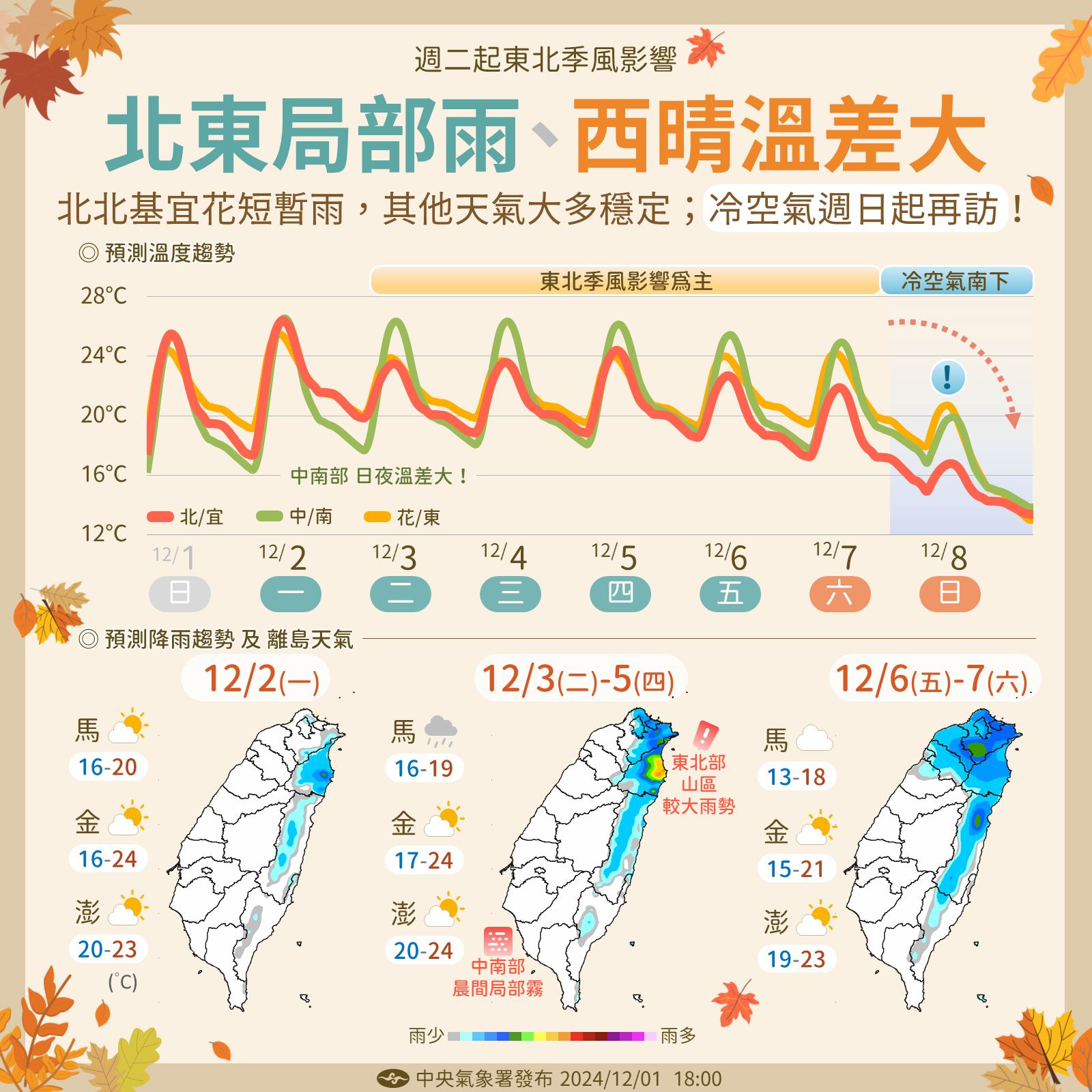 未來一周天氣趨勢預報。圖/取自中央氣象署