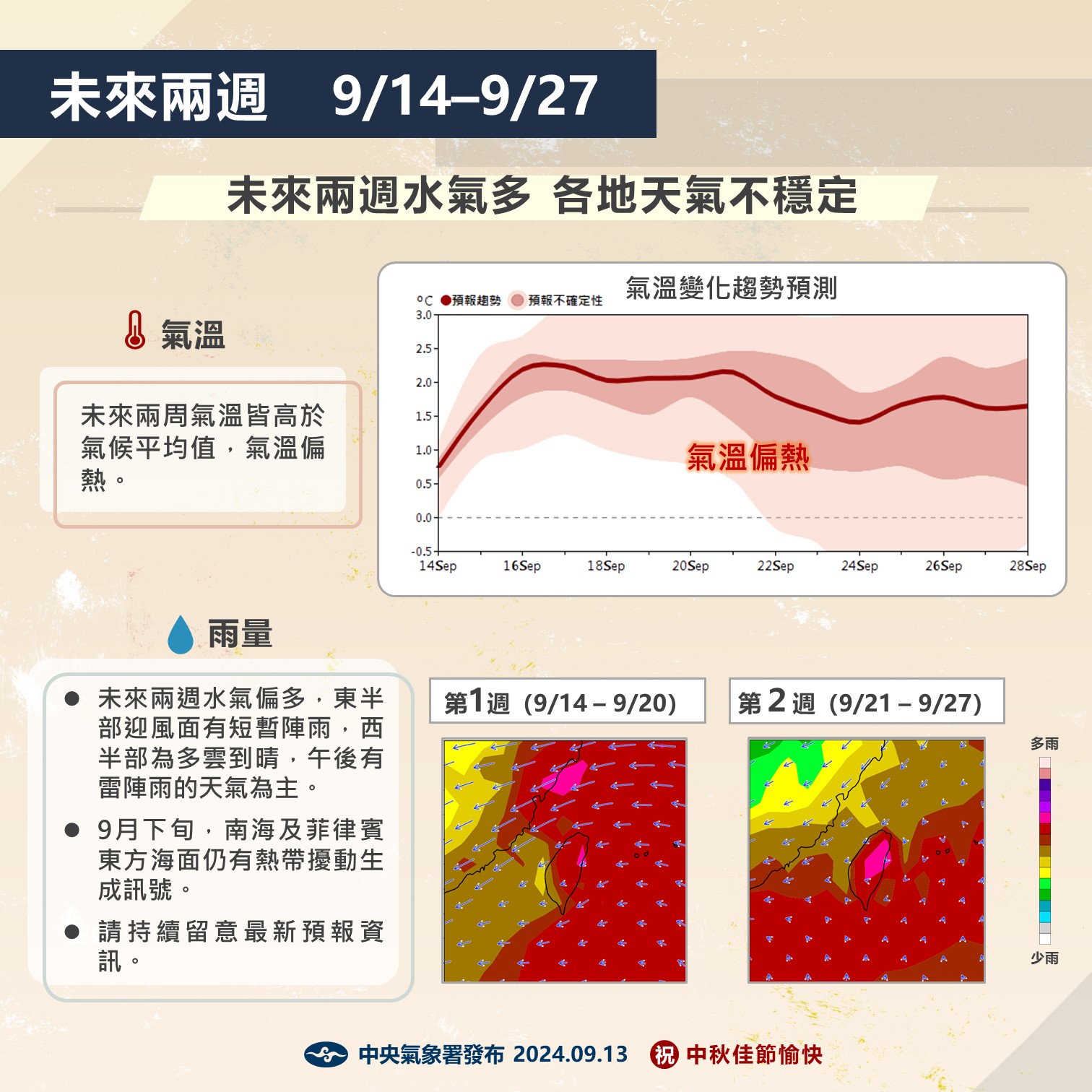 2周天氣預測圖。圖/取自中央氣象署