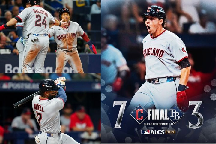MLB美聯冠軍賽　守護者狂敲14安逆轉光芒 7：3系列賽旗開得勝