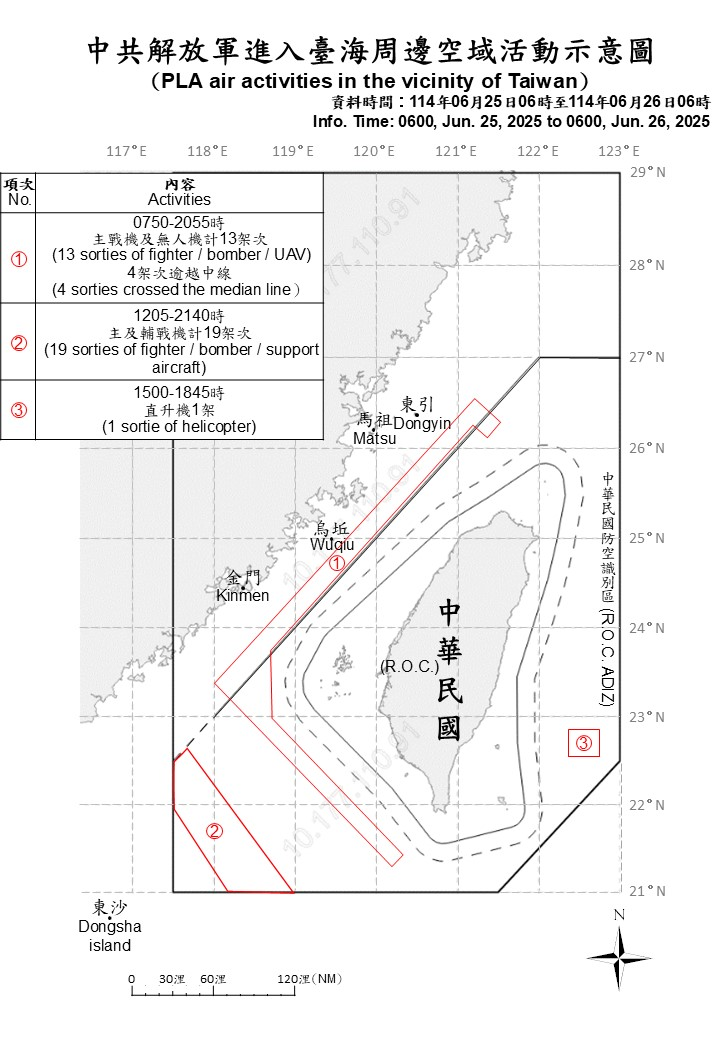 國防部公布，6月25日上午6時至26日清晨6時，共軍來台33架次，共艦5艘；從24日累計至26日中午，共軍來台92架次，與共艦進行「聯合戰備警巡」，與賴總統近日講話應有關。圖／取自國防部