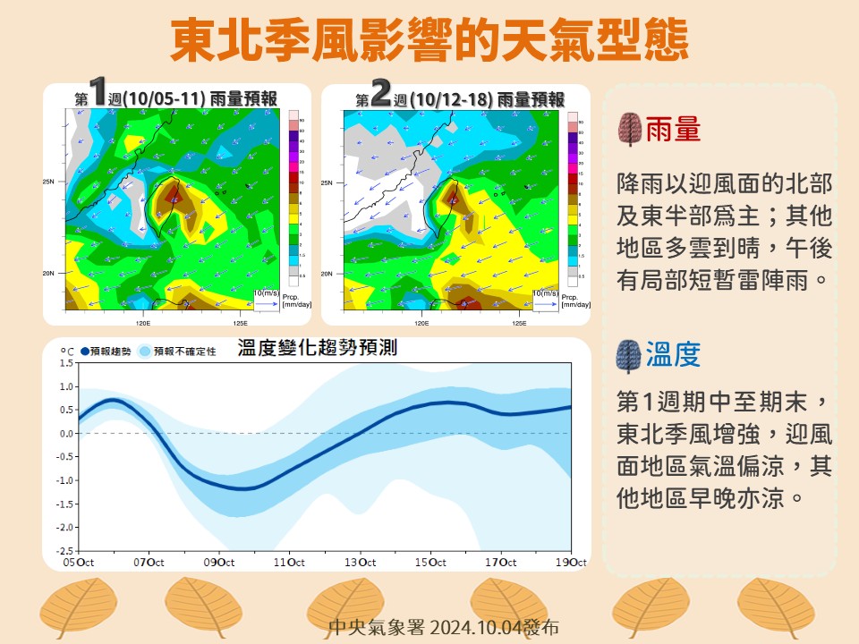 東北季風天氣型態。圖/取自中央氣象署