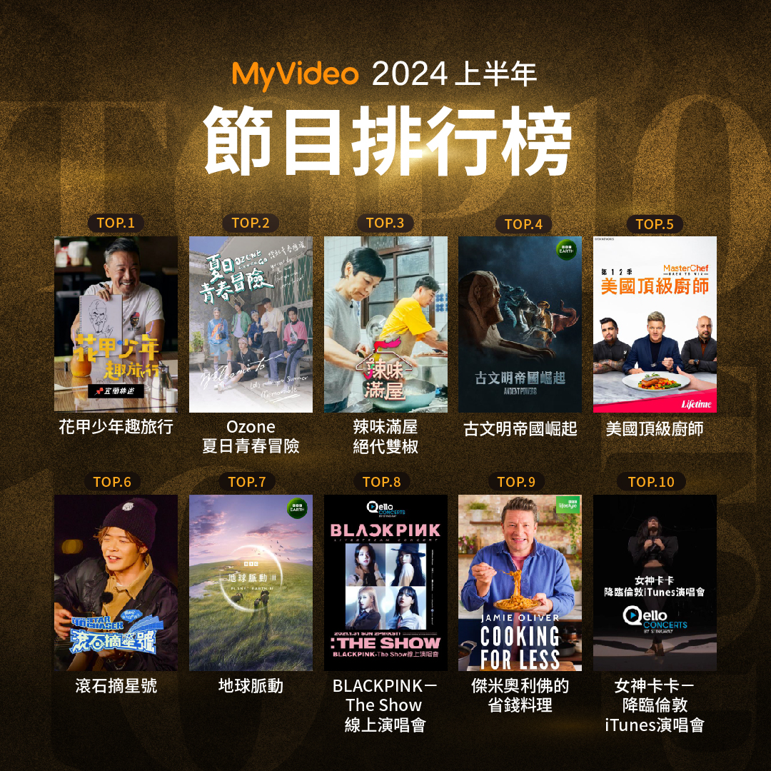 MyVideo公布2024年上半年收視排行。圖/MyVideo提供