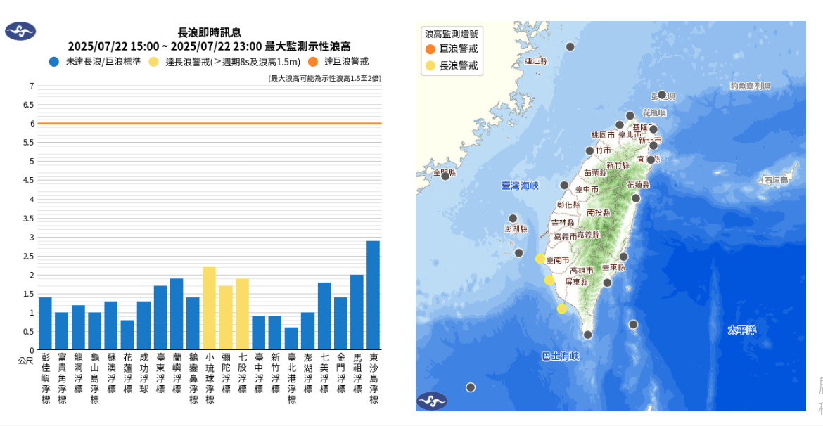 氣象署發布長浪即時訊息。圖/取自中央氣象署