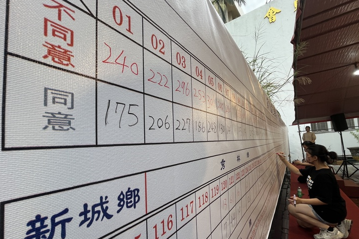 【梅花評論】大罷反罷對決後政黨應有的省思