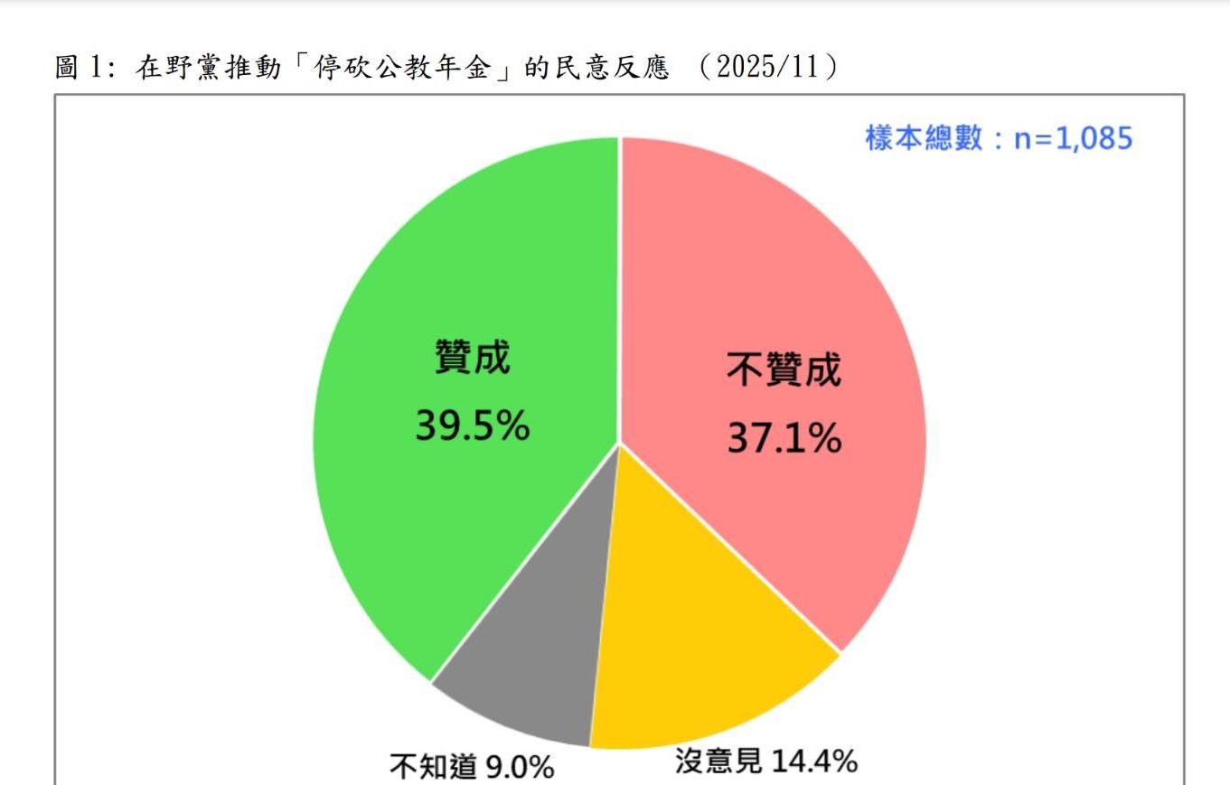 圖/台灣民意基金會提供