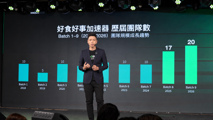 好食好事基好食好事加速器營運總監張正瑜分享，加速起2018年至今累計扶植102家新創團隊。圖/好食好事基金會提供