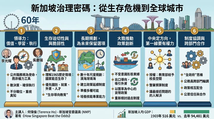 新加坡究竟是如何運作的?綜合12位決策者的經驗,何偉倫歸納出六個反覆出現的治理密碼。圖/取自童振源臉書