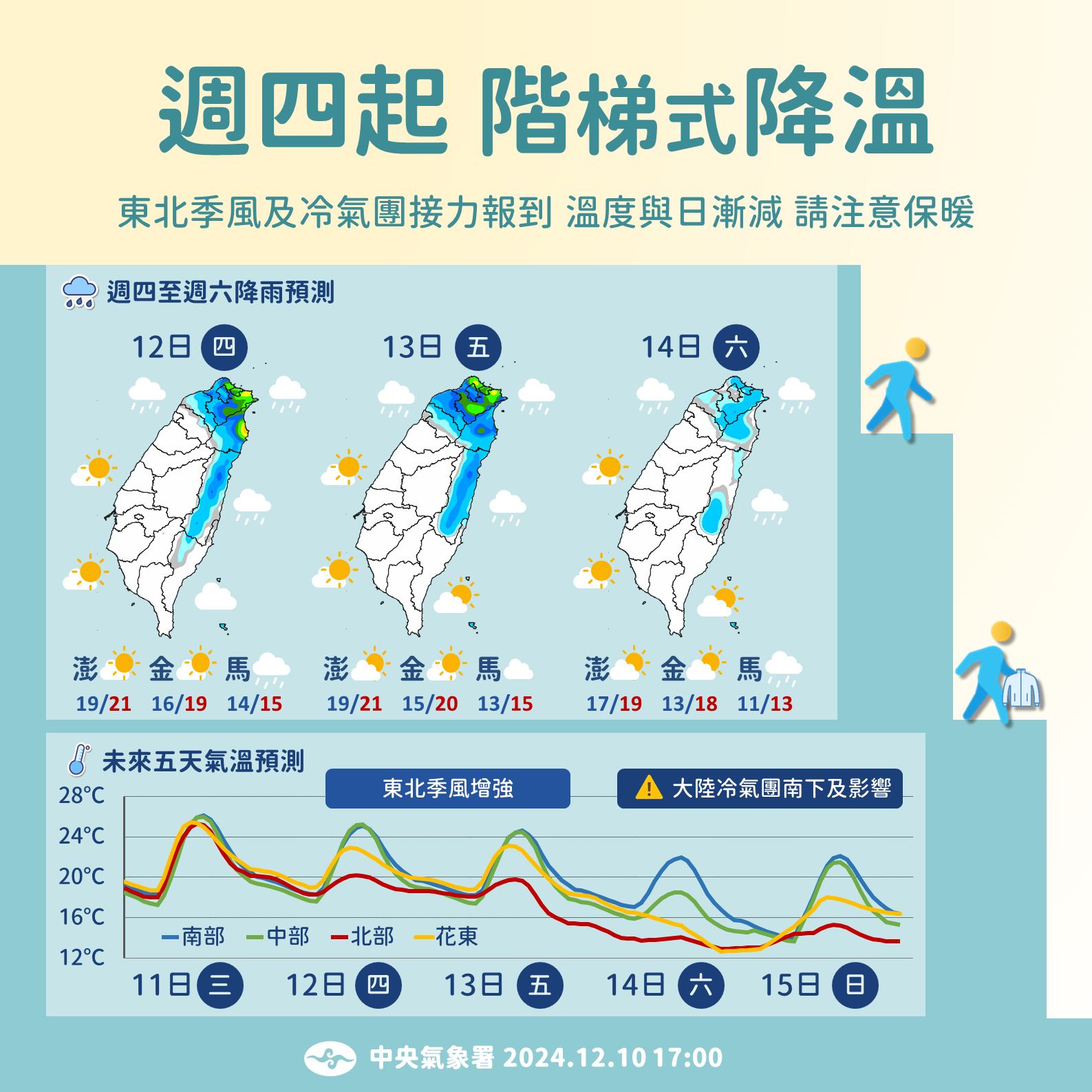 今起階梯式降溫。圖/取自中央氣象署