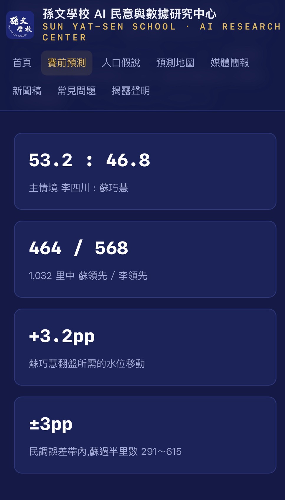 在新北市各里中，綠營參選人蘇巧慧領先464里、藍營參選人李四川領先568里。圖/孫文學校提供