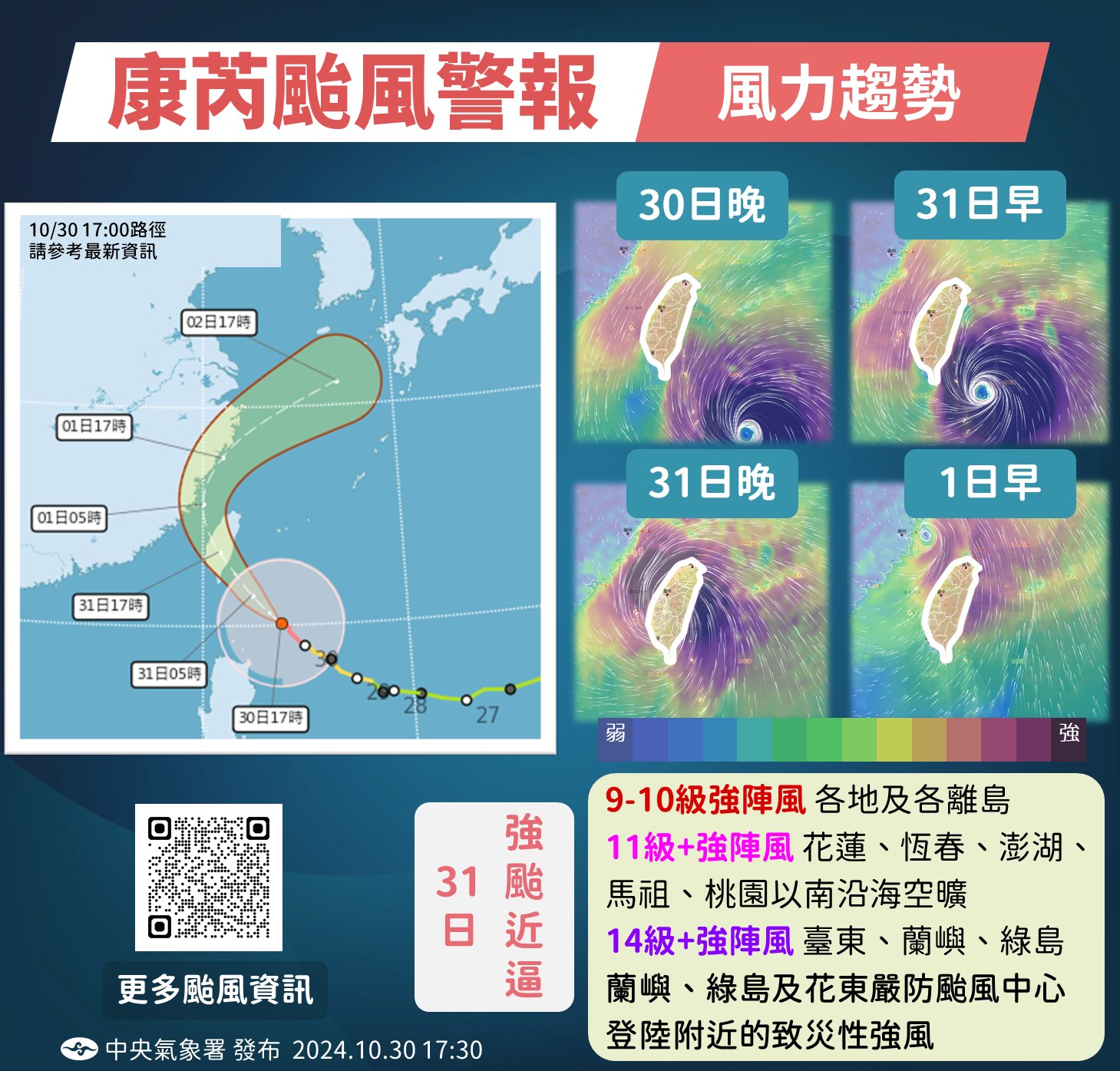 康芮颱風風力趨勢預報。圖/取自中央氣象署