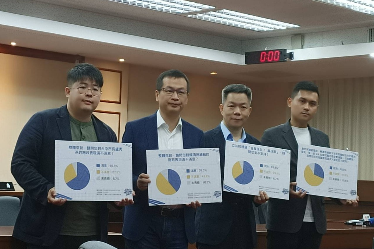 台中挺罷免民意不到2成9！學者：賴卓體制支持度跌破「賴清德防線」下探3成