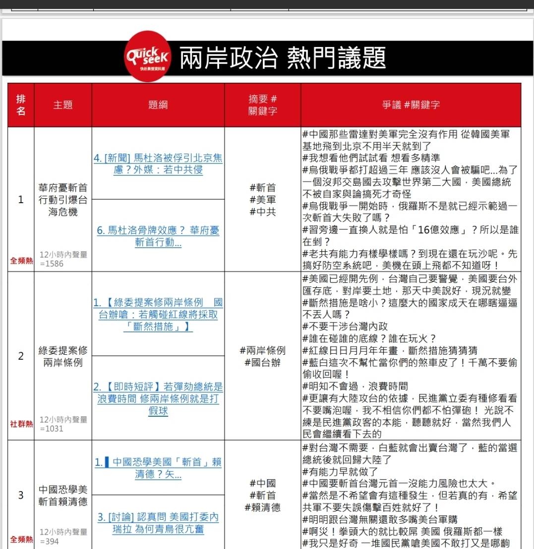 Quickseek兩岸政治熱門議題的前三大熱門議題中,第一和第三都是美國入侵委國議題。圖/取自Quickseek