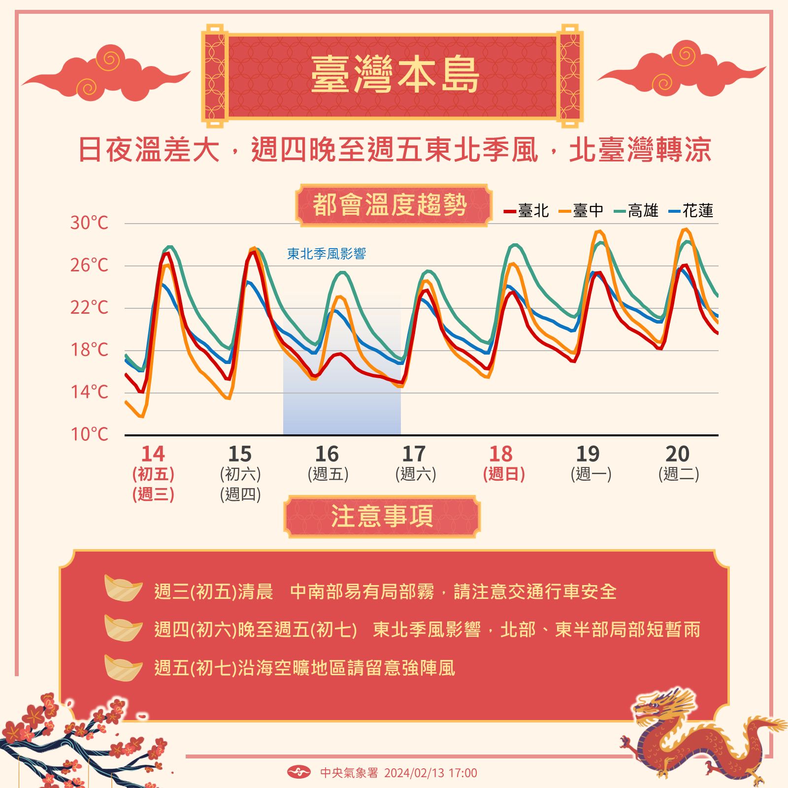 今起台灣本島氣溫預報。圖/取自中央氣象署