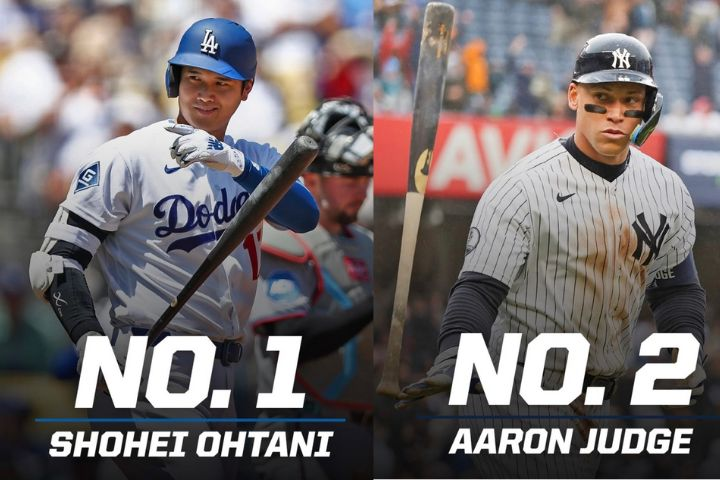 大谷翔平球衣銷售4連霸　A-Rod曾讚「世界級巨星」
