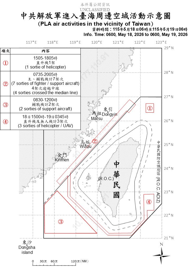 國防部指出，台海周邊偵獲共機13架次，其中逾越中線進入北部、西南及東部空域10架次。圖/取自國防部官網
